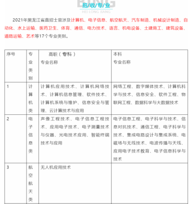 @高校畢業(yè)生:黑龍江直招士官,涉及17個(gè)專業(yè),9月10日前報(bào)名結(jié)束
